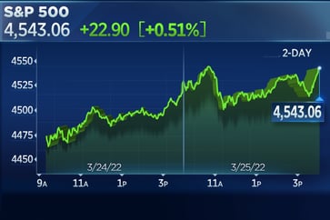 The S&P 500 experiences another rise on Friday, marking its second consecutive week of gains.