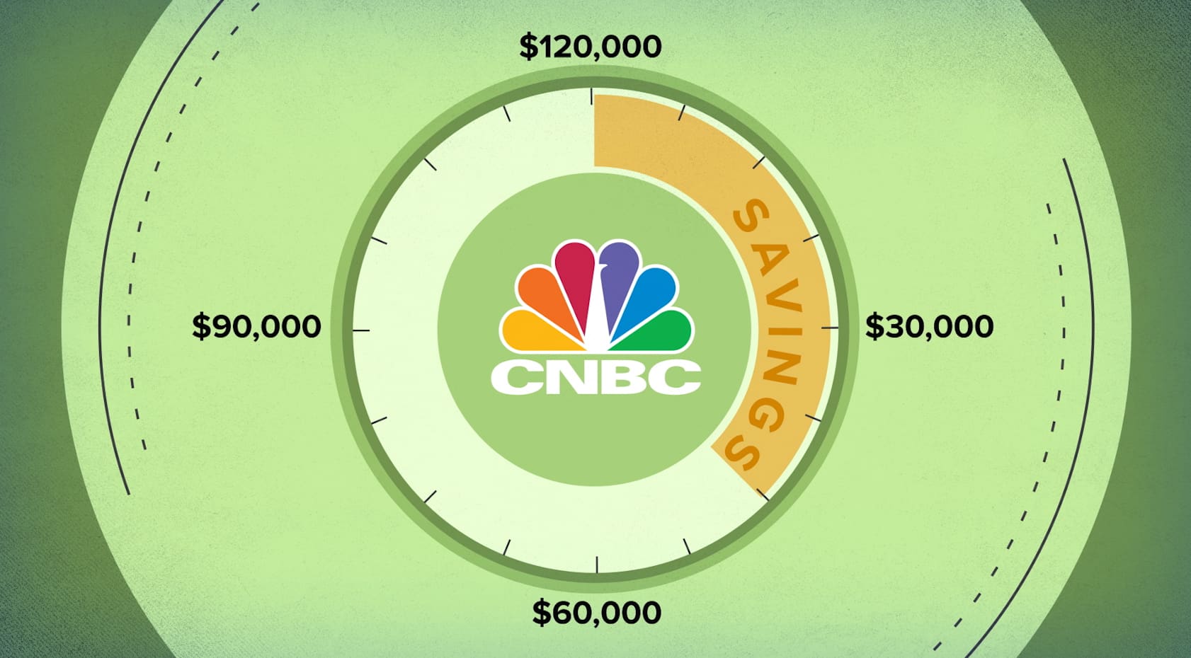 To retire with $1 million, how much do you need to save if you earn $120,000 annually?