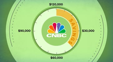 To retire with $1 million, how much do you need to save if you earn $120,000 annually?