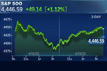 The S&P 500 and Nasdaq experienced a rally on mostly positive earnings, ending their 3-day losing streak.