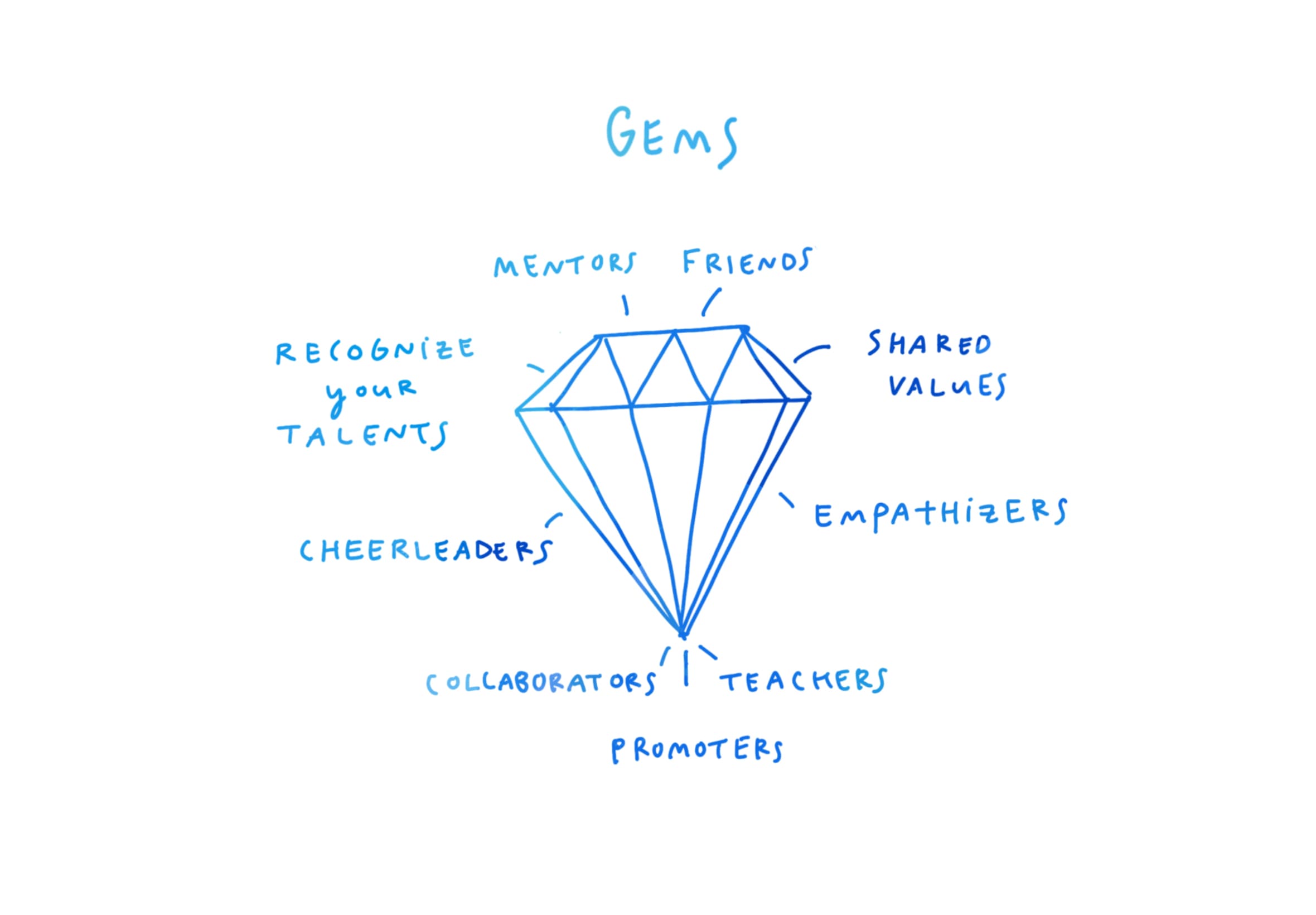 The kind of person we need to feel our best is not promoters who praise us.