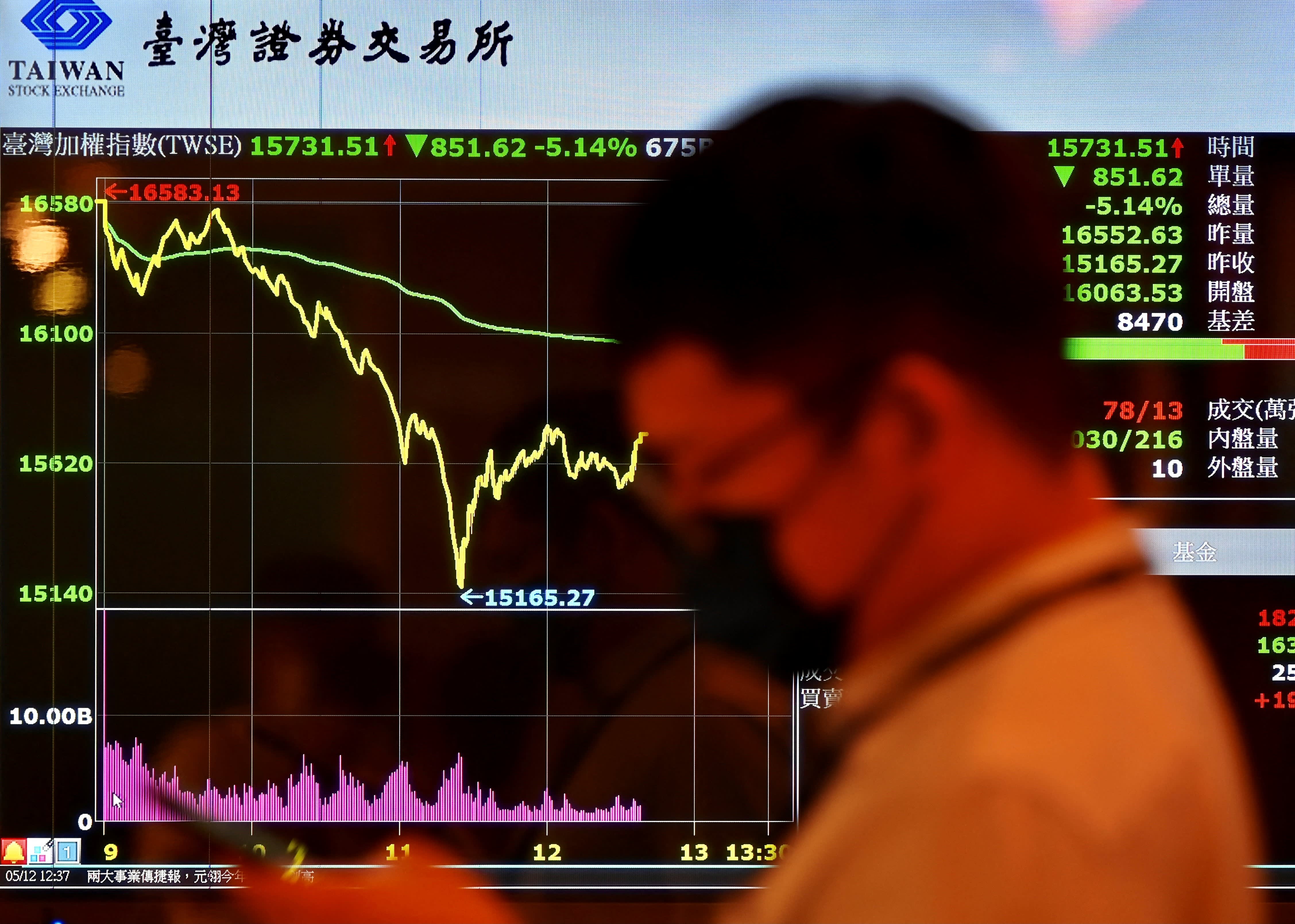 On Thursday, Taiwan Stock Exchange website was reportedly crashed by pro-Russian hackers, according to local media reports.