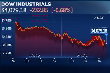 More than 200 points were shed by Dow on Friday, causing stocks to fall for two consecutive weeks as Russia-Ukraine tensions disrupt market stability.